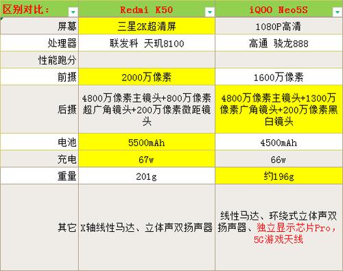 vivoneo5s详细参数