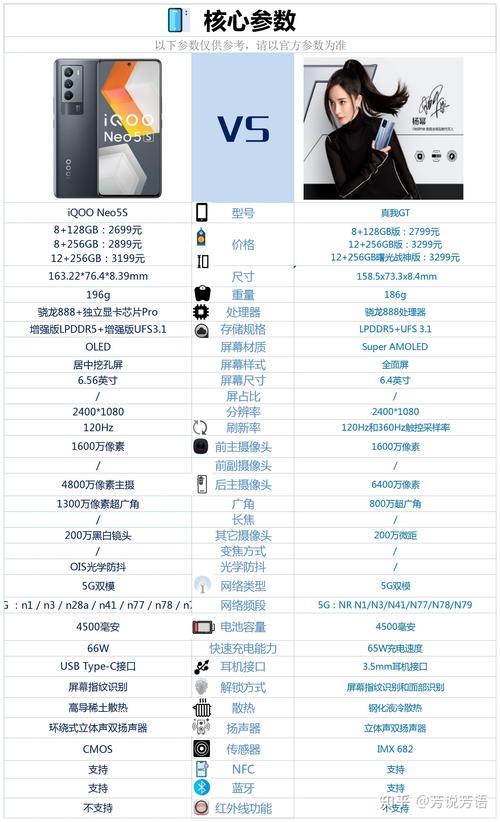 iQOO7和iQOOneo5s哪个值得入手-iQOO7和iQOOneo5s参数对比