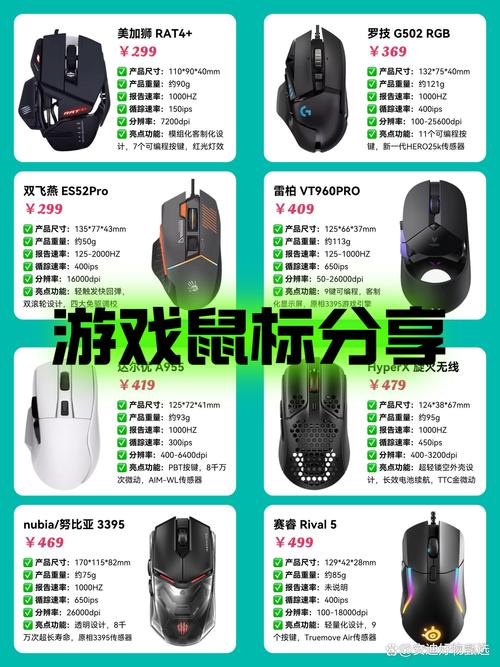 电脑办公设备,鼠标对比的优缺点及费用