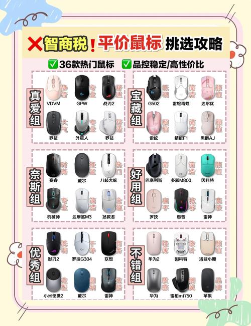 电脑办公设备的某个配件费用大概多少钱