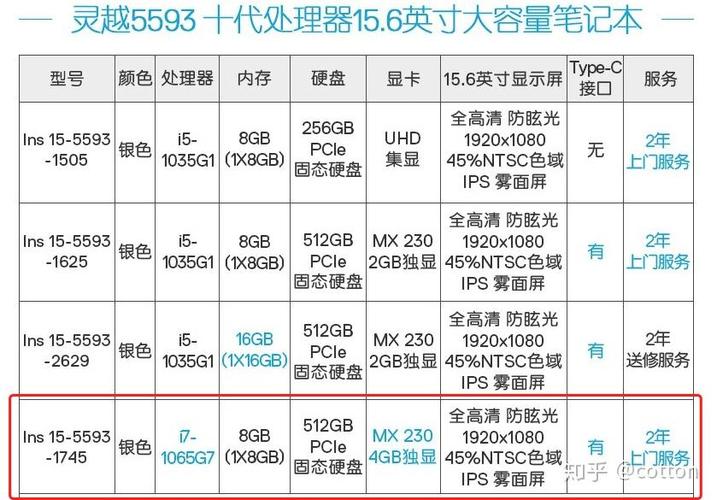 显卡mx230属于什么等级?