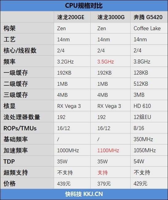 AMD现在比较好的CPU是什么型号?多少钱?