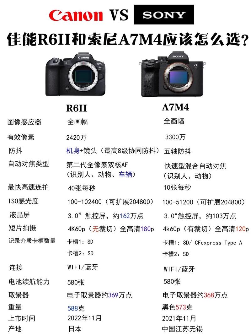 索尼相机好还是佳能好