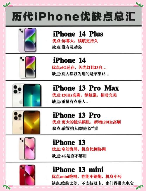iPhone13费用被曝出,最低高达6299元,取消256G版本