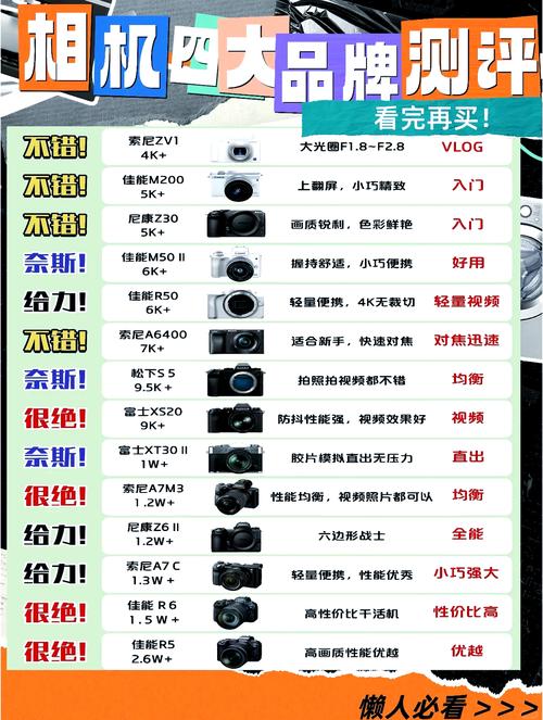 相机排名前十名