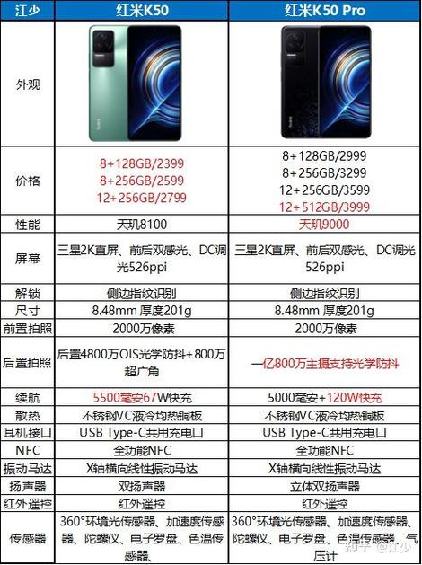 红米K50Pro与小米12费用差不多,哪个更值得入手?