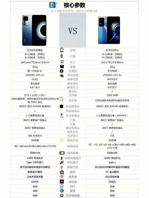 红米K50Pro与vivoS16怎么选?一看就明白