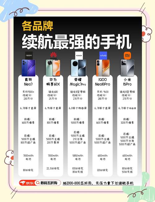 近来续航比较好的三款手机,运行速度快费用良心,发烧友用过都说好_百度...