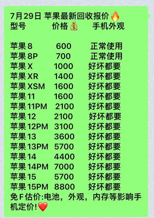 iPhone7哪个国家买最便宜?