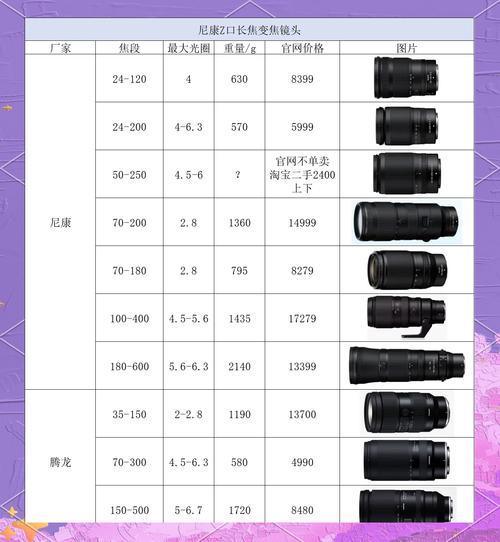 尼康打鸟单反镜头推荐
