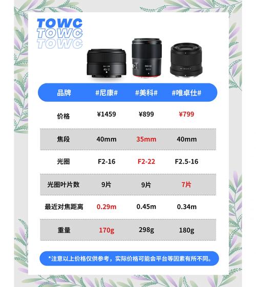 尼康Z卡口镜头主厂和副厂头焦距费用总结