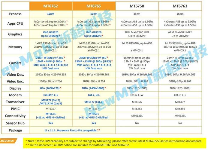 mt6765相当于骁龙啥水平