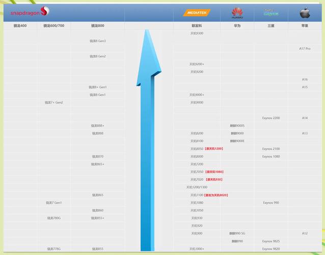 mt6765是什么手机处理器?