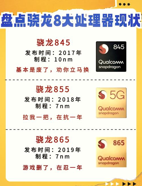 麒麟985相当于骁龙多少处理器