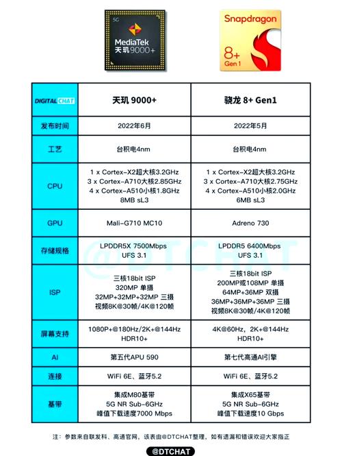 天玑9000相当于骁龙多少?