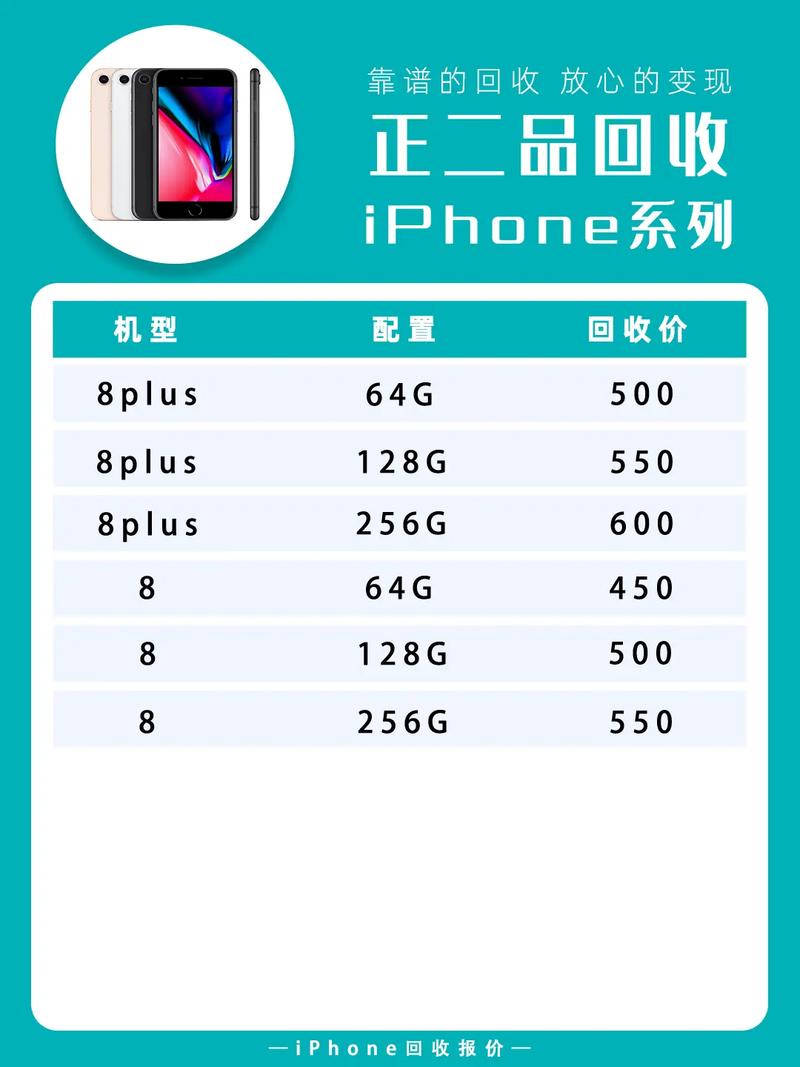 二手苹果8多少钱?