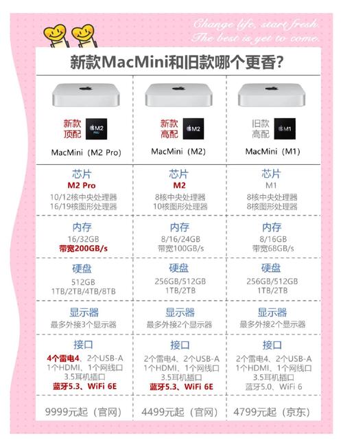 a14的macmini的详细参数