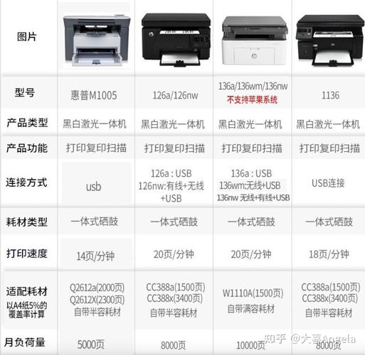...经济耐用?能用N年的神机系列大汇总!2024年家用激光打印机推荐...