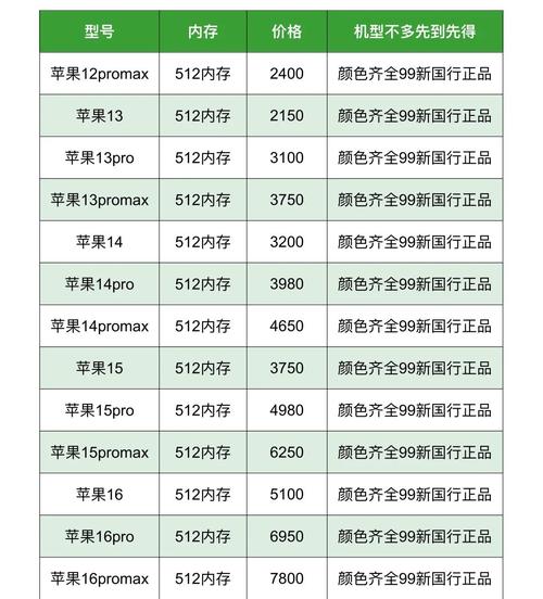 废电脑可以去哪里处理哪里回收旧电脑