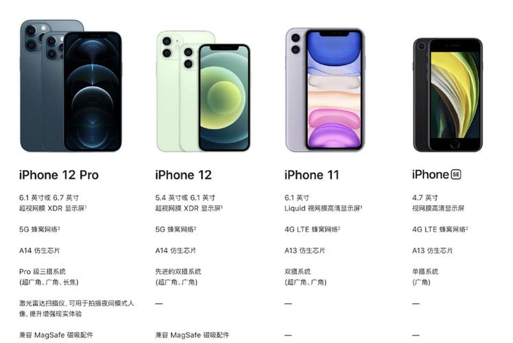 苹果12有几个型号和尺寸对比(苹果12有几个型号)