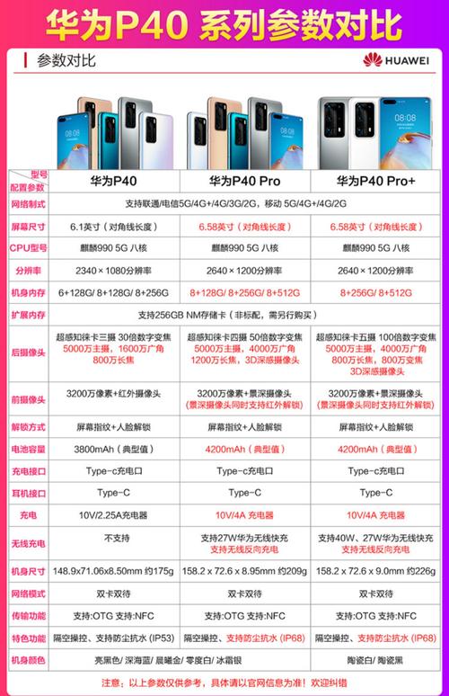 华为p40pro+参数配置
