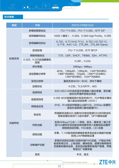 中兴随身wifimf920u为什么显示服务受限