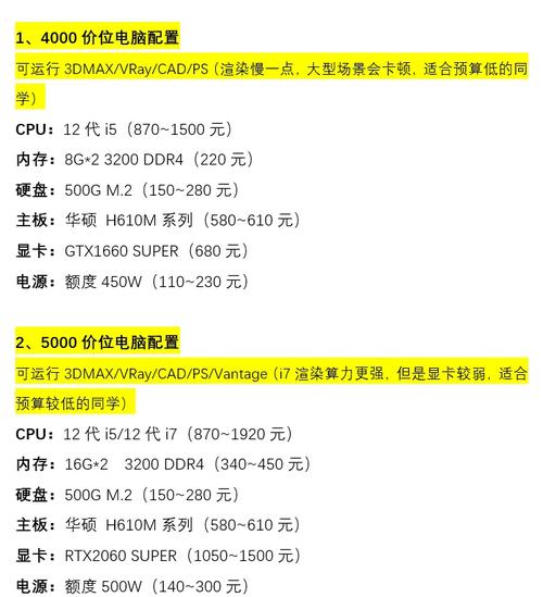 室内设计效果图渲染应该买什么样的电脑配置才好用?能列个清单,告诉我买...