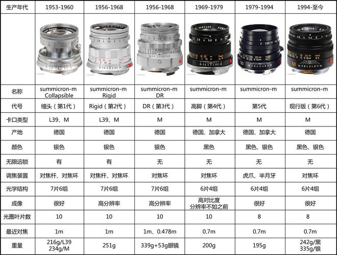 莱卡相机型号介绍及费用
