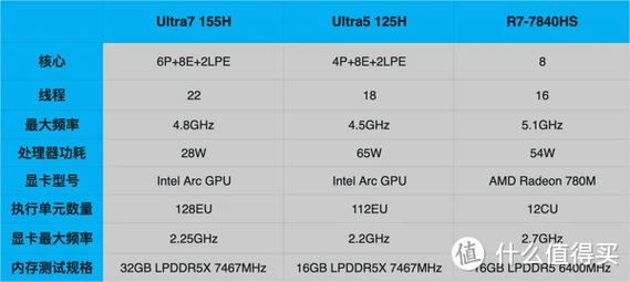 至强e5系列cpu能不能玩游戏?