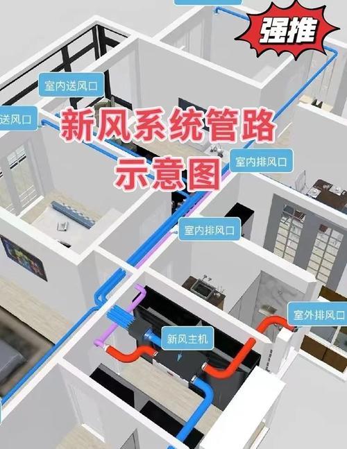 新风系统好不好?家里有没有必要装新风系统?