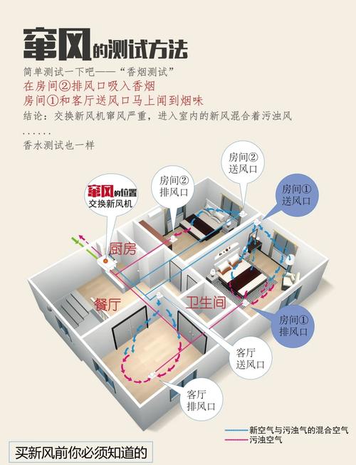 新风系统到底有必要安装吗不安装会有什么后果呢?求告知