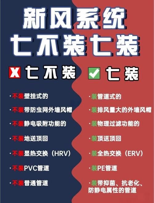 我家有必要安装新风吗?