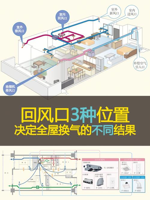 大金新风系统是否智商税?有必要装吗?10年装修老师傅——解答所有疑...
