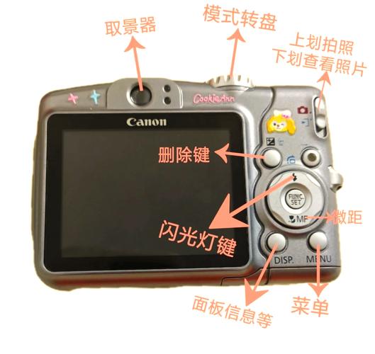 如果购买佳能A710IS,再要买张什么内存卡比较合适?注意事项有哪些呢...