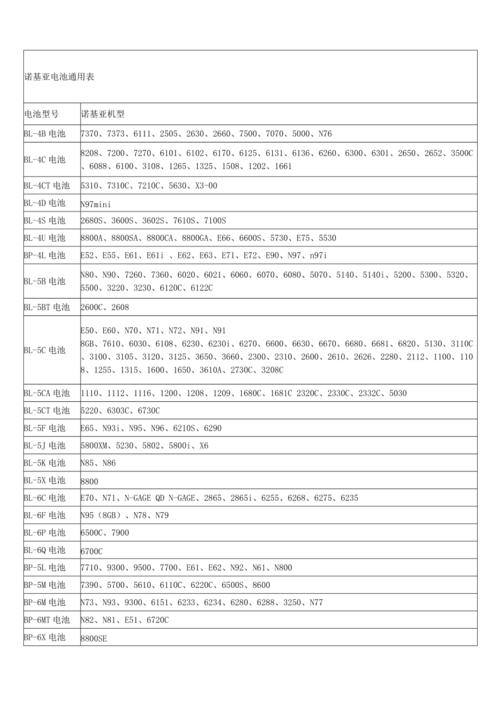 诺基亚手机电池通用型号
