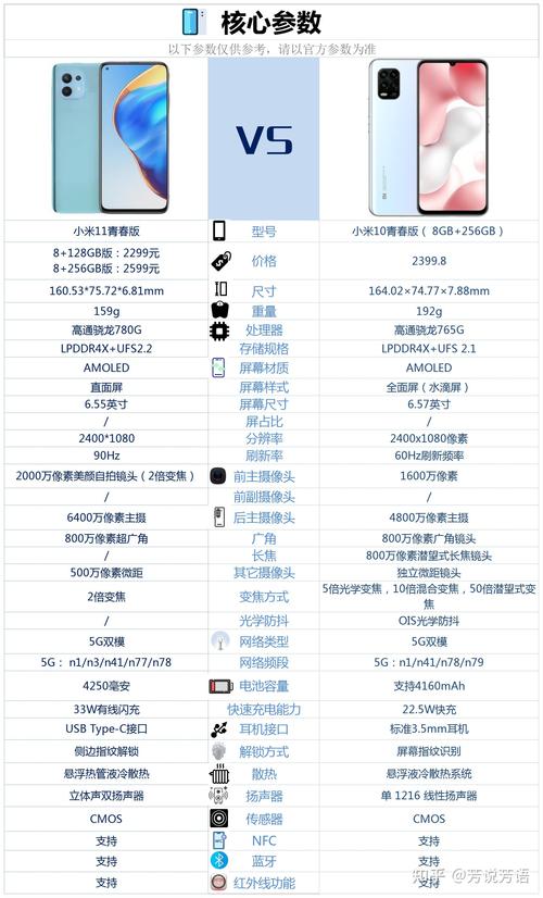 小米10和青春版有什么区别