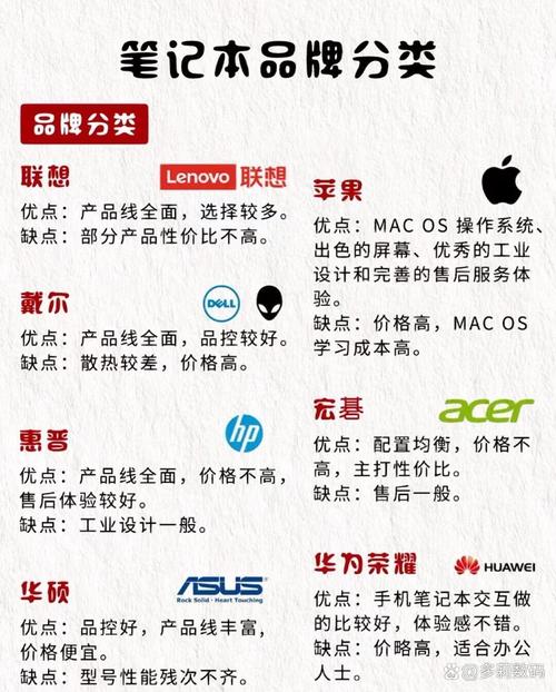 联想笔记本坏了去哪里修?