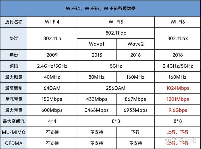 wifi6是什么意思啊?