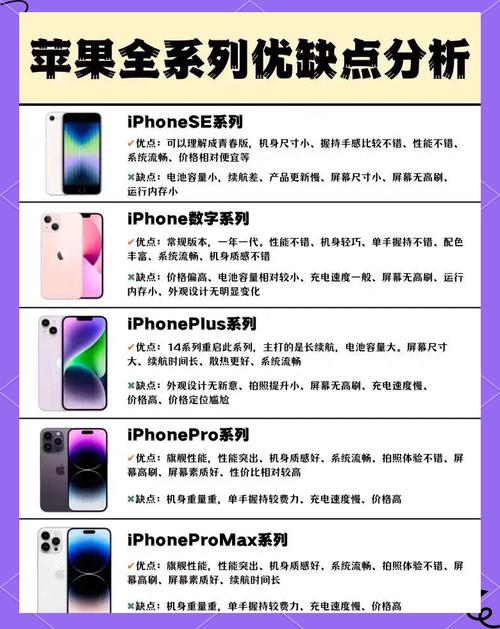 2020年新出的苹果SE机身长度和6S一样吗?