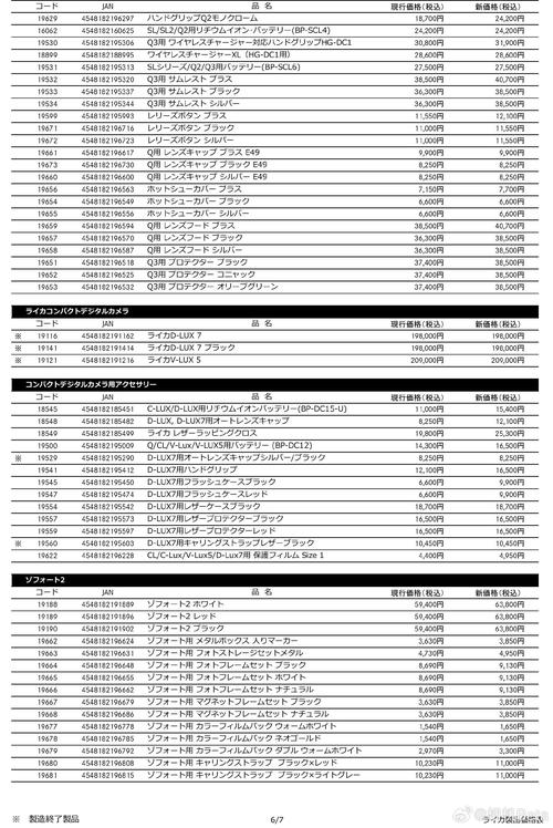 莱卡单反相机费用,莱卡相机多少钱一部