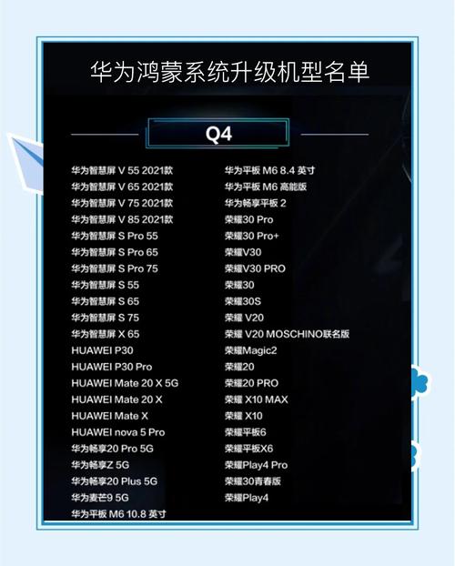 第6批升级鸿蒙的手机