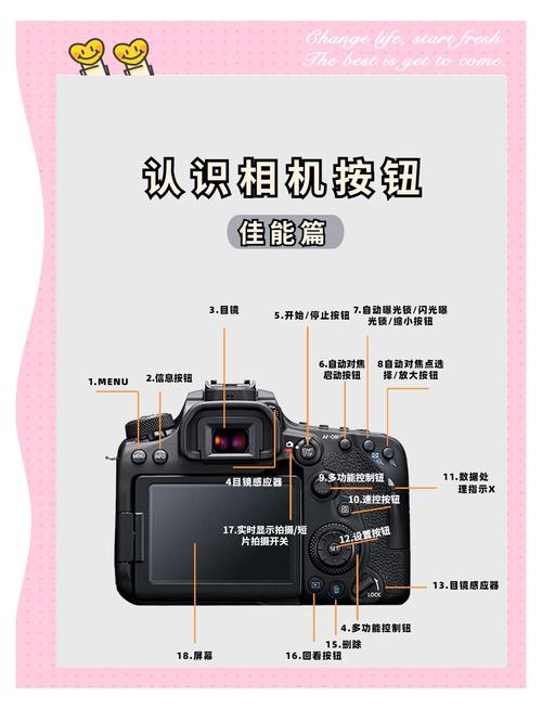 佳能单反怎么开机?