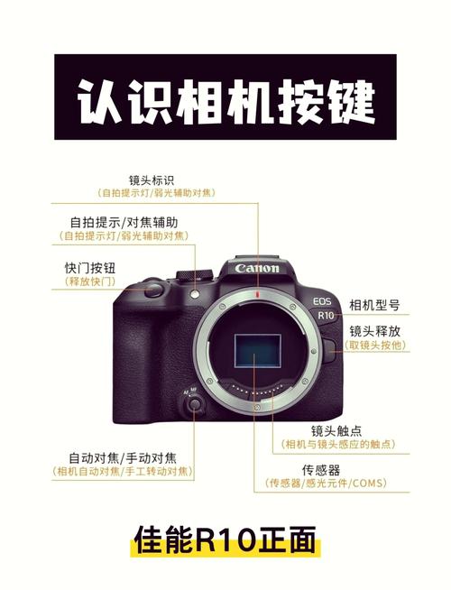 佳能EOS50D怎么开机?来说说