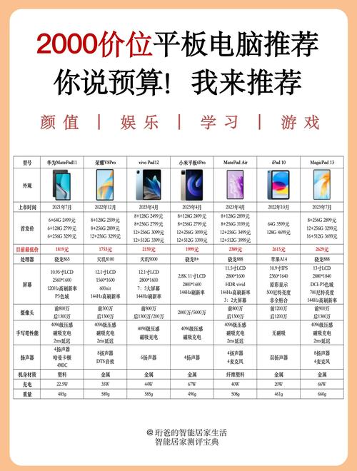 平板电脑现在大概多少钱