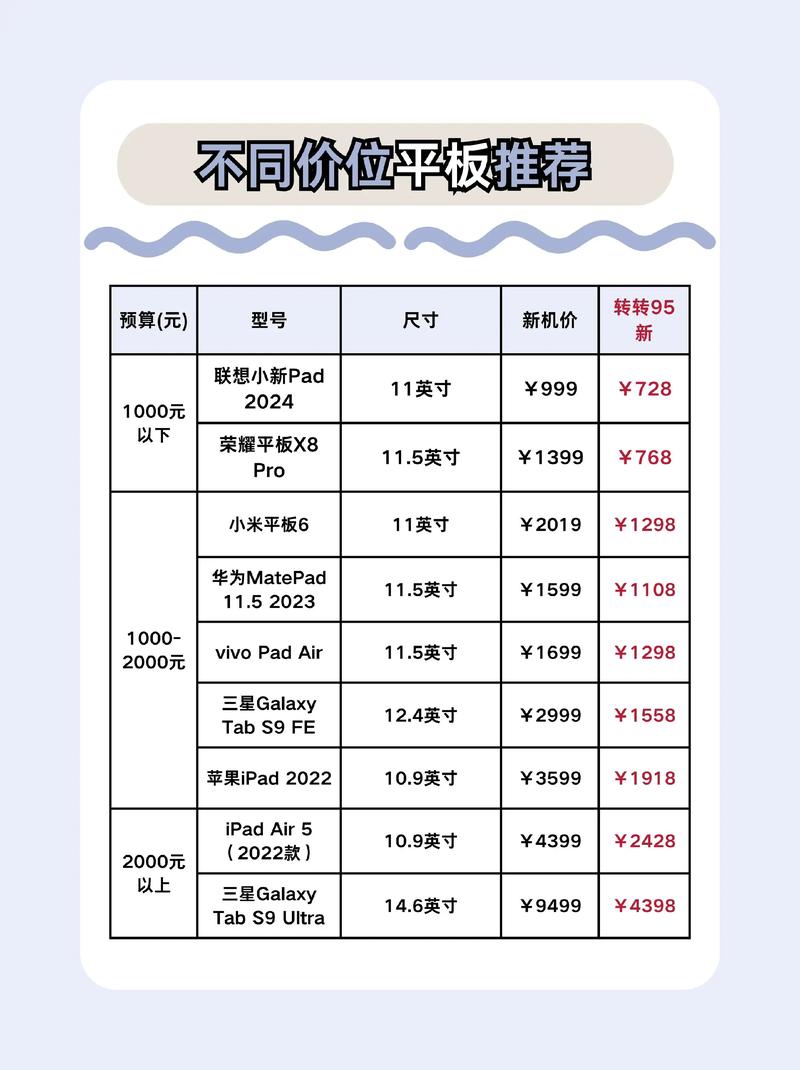 最小尺寸的平板电脑要多少钱