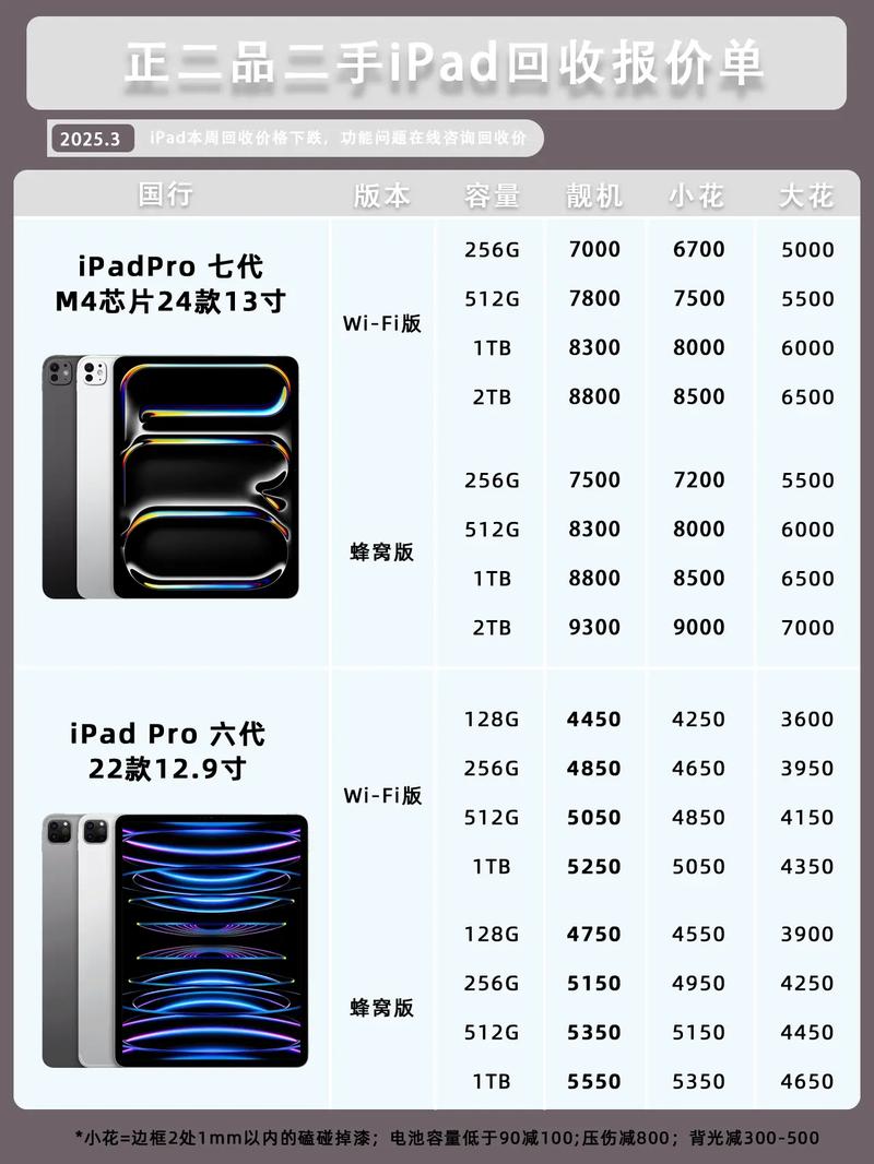 平板电脑一般多少钱
