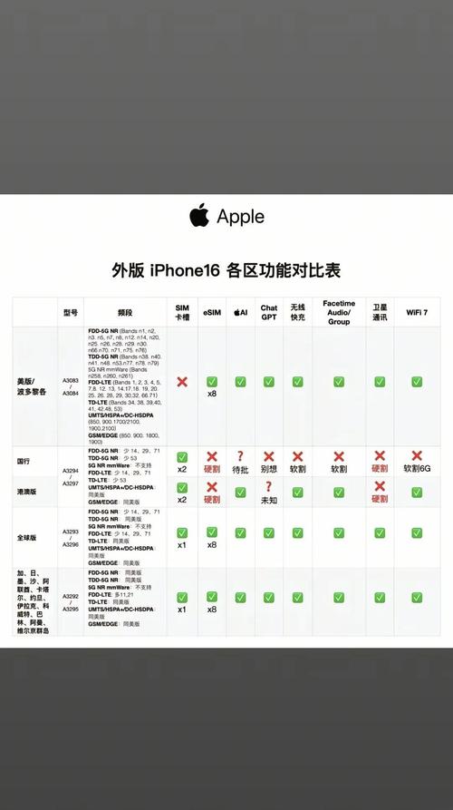 iphone5现在还能用吗
