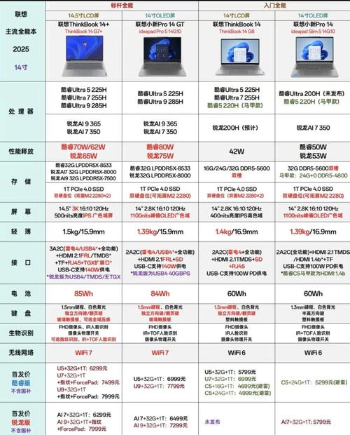 两款笔记本电脑对比怎么选