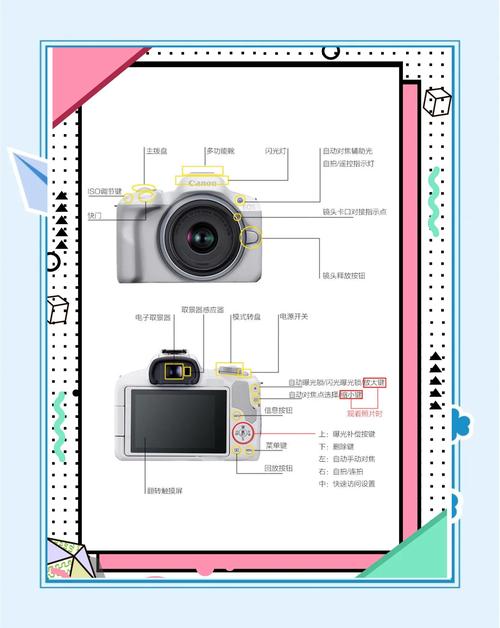 索尼ZV-E〖Ten〗、尼康Z30、佳能R50参数对比!