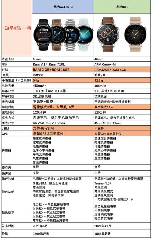 华为watch?gt3pro和watch3的区别有哪些